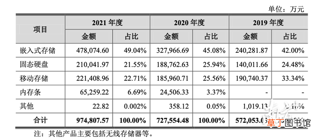 纯国产内存条有什么品牌 国产内存条有什么品牌