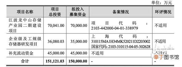 纯国产内存条有什么品牌 国产内存条有什么品牌