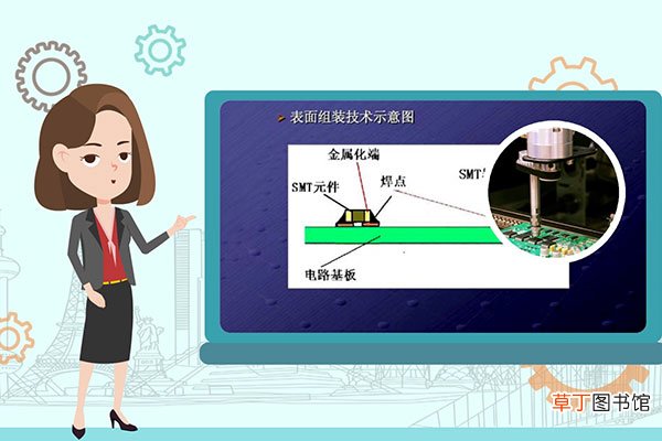 smt是什么意思