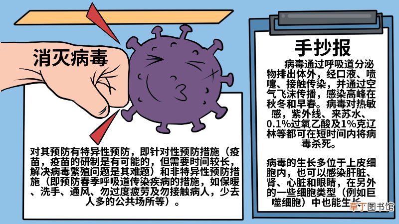 消灭病毒手抄报简单又漂亮消灭病毒手抄报简单又漂亮教程