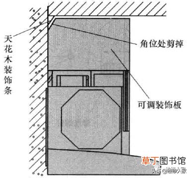 抽油烟机的安装方法 家庭中抽油烟机怎样安装