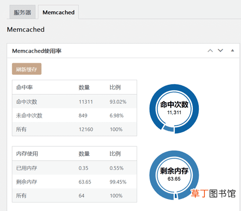 WordPress网站启用Memcached缓存的方法