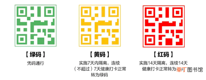 电子健康码怎么获取？