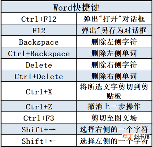 电脑办公快捷键使用大全 office快捷键大全