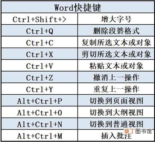 电脑办公快捷键使用大全 office快捷键大全