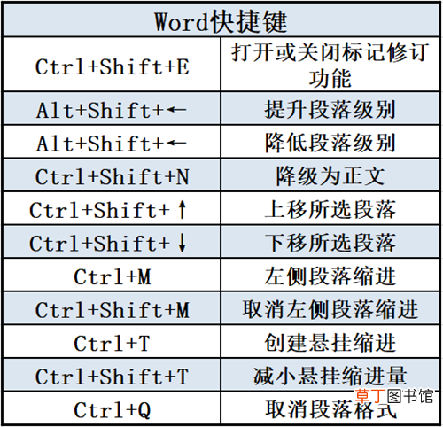 电脑办公快捷键使用大全 office快捷键大全