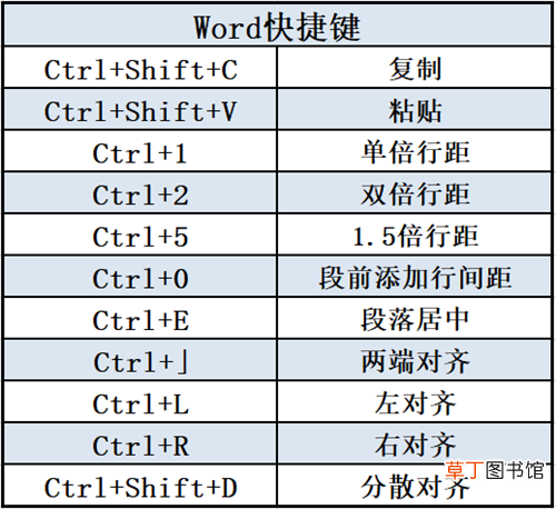 电脑办公快捷键使用大全 office快捷键大全