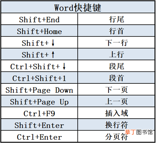 电脑办公快捷键使用大全 office快捷键大全