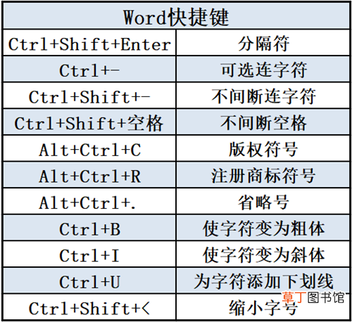 电脑办公快捷键使用大全 office快捷键大全