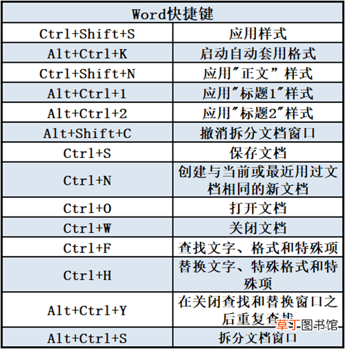 电脑办公快捷键使用大全 office快捷键大全
