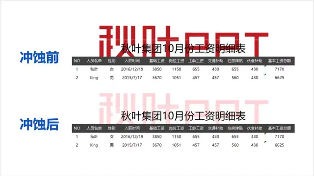 excel页眉页脚怎么全部删除 页眉页脚怎么全部删除