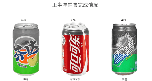 ps怎么快速制作表格 ps表格制作