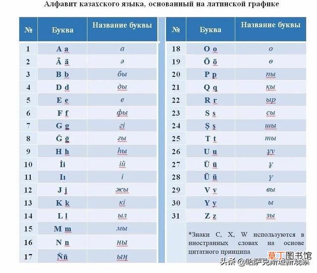数学拉丁字母表及读音 拉丁字母表及读音