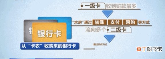 跑分犯罪是什么意思 湖北警方捣毁一“跑分”犯罪团伙