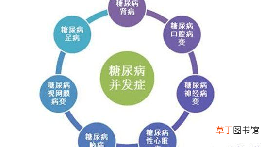 糖尿病有哪些并发症-糖尿病发症有哪些