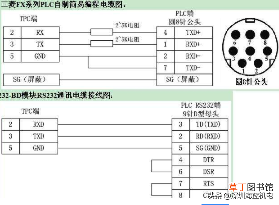 显控触摸屏官网价格 显控触摸屏官网
