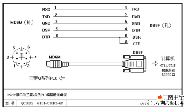 显控触摸屏官网价格 显控触摸屏官网