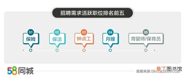 深圳平均招聘月薪为8839元 保姆工资多少钱一个月