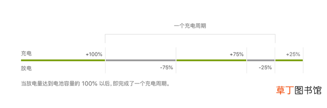 苹果新手机第一次如何正确充电 苹果手机第一次充电要充多久