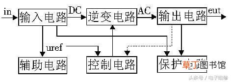 逆变器的基本原理 逆变器原理图