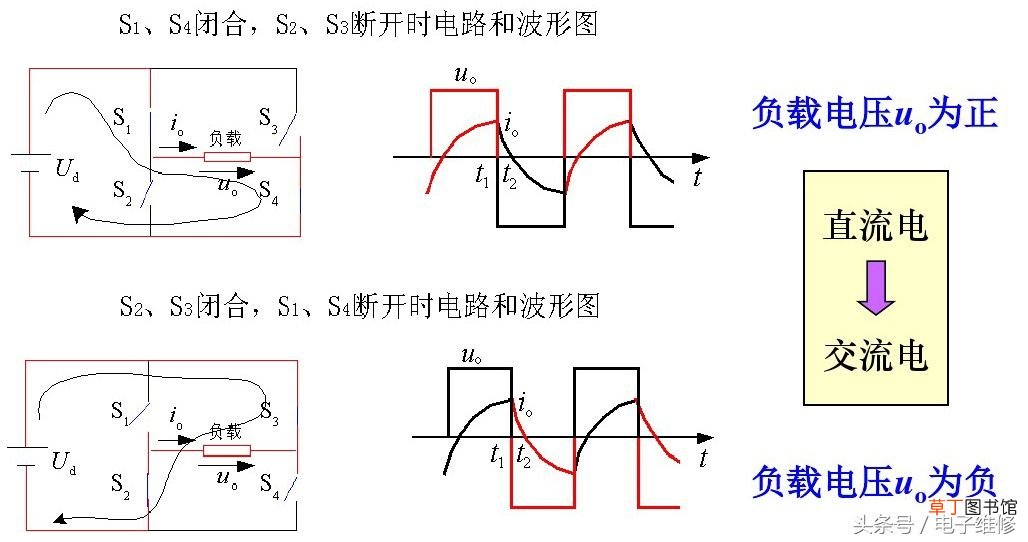 逆变器的基本原理 逆变器原理图