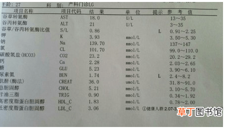 谷草谷丙偏低是怎么回事-谷草谷丙偏低什么意思