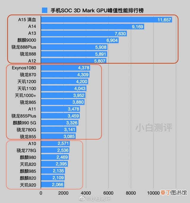 高端显卡排行 cpu集成显卡性能排行