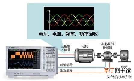 电力系统自然功率因数的提高有哪些办法？ 如何提高功率因数