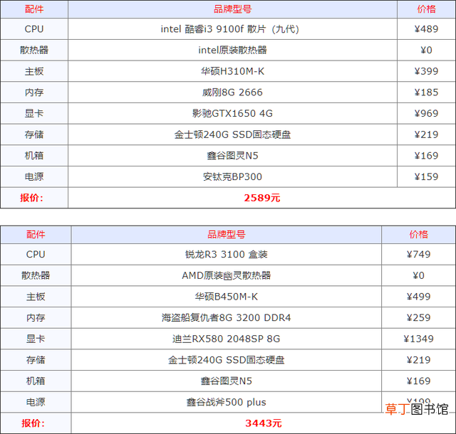 电脑diy配置清单2022 电脑diy配置清单