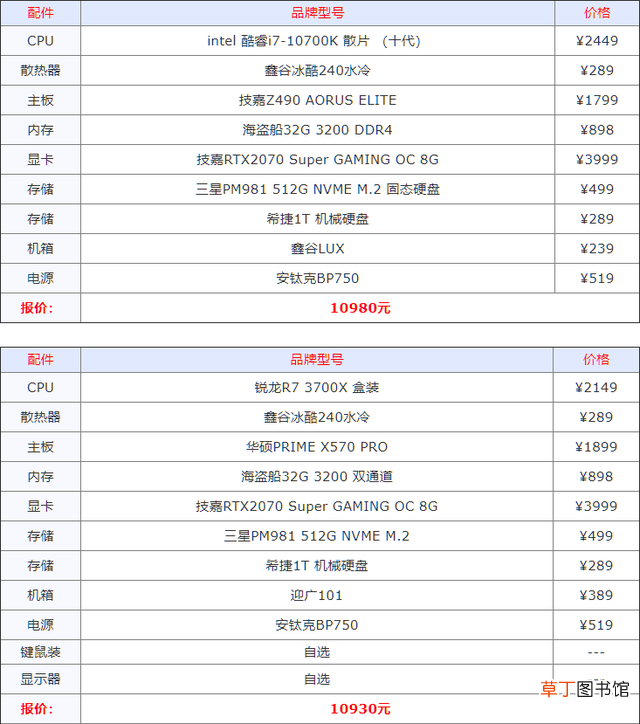 电脑diy配置清单2022 电脑diy配置清单