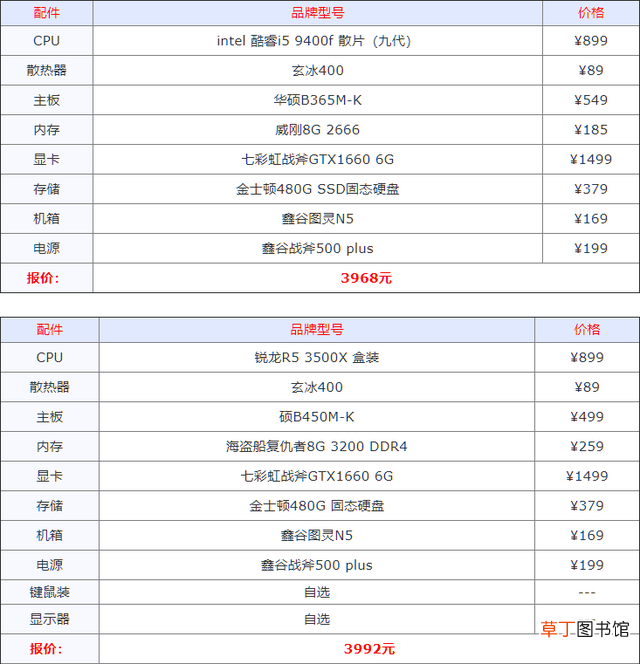 电脑diy配置清单2022 电脑diy配置清单