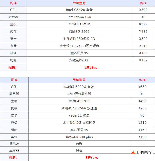 电脑diy配置清单2022 电脑diy配置清单