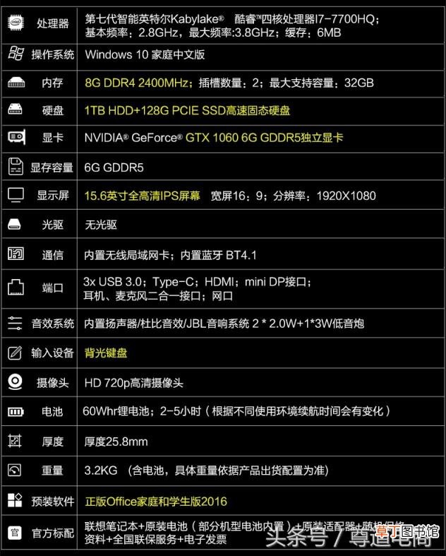 联想y720笔记本配置 详解联想拯救者r720详细参数