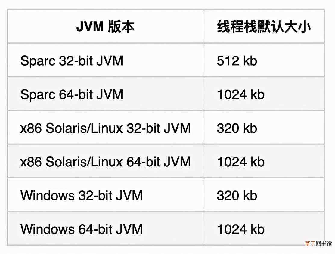 stackoverflowerror原因 环境变量path还原