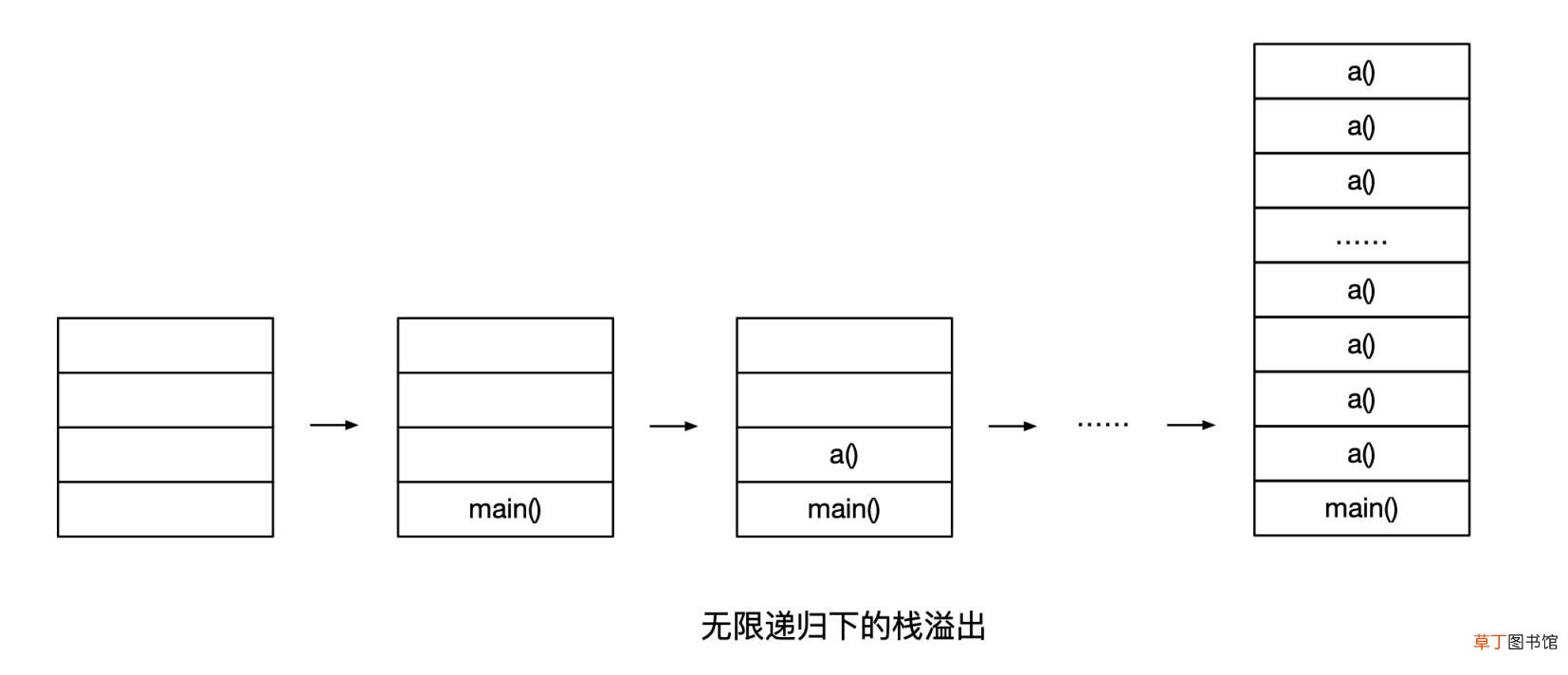 stackoverflowerror原因 环境变量path还原
