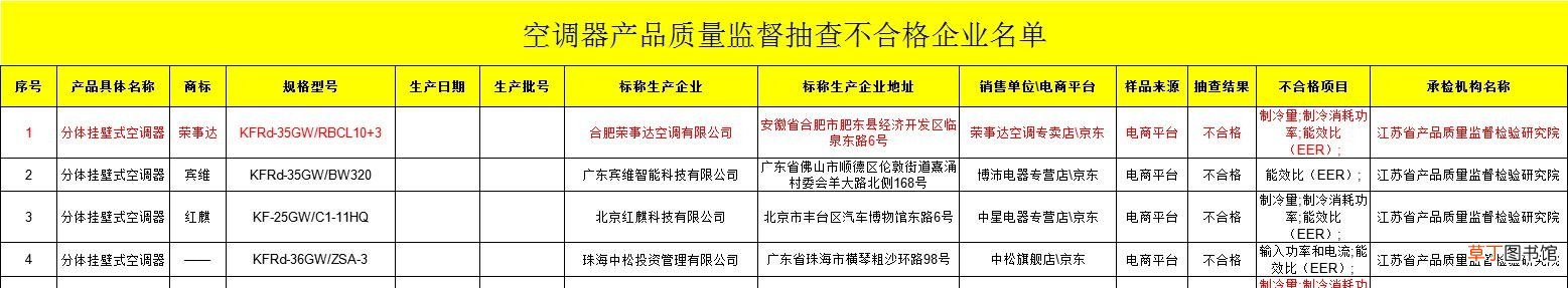 杂牌空调都有哪些品牌呢 杂牌的空调大全
