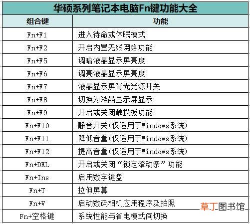 戴尔笔记本fn键是什么意思 Fn键是什么意思