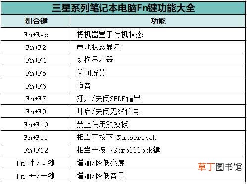 戴尔笔记本fn键是什么意思 Fn键是什么意思