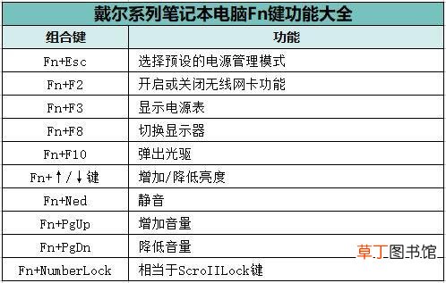 戴尔笔记本fn键是什么意思 Fn键是什么意思