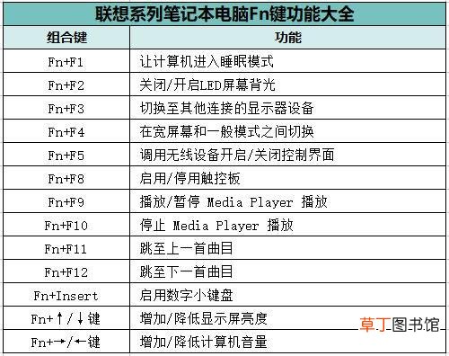 戴尔笔记本fn键是什么意思 Fn键是什么意思