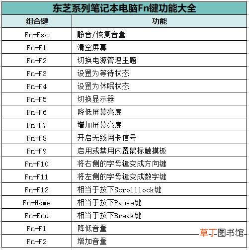 戴尔笔记本fn键是什么意思 Fn键是什么意思