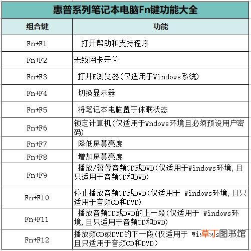 戴尔笔记本fn键是什么意思 Fn键是什么意思