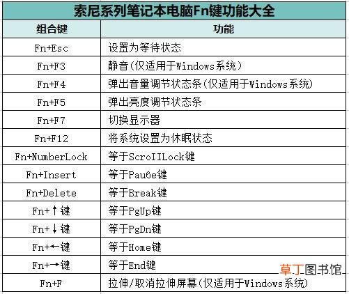 戴尔笔记本fn键是什么意思 Fn键是什么意思