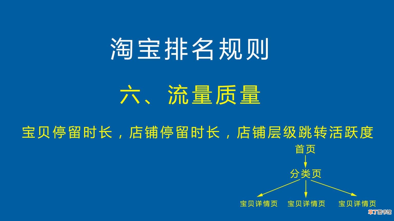 淘宝关键词排名规则技巧 简述关键词排列顺序的原则