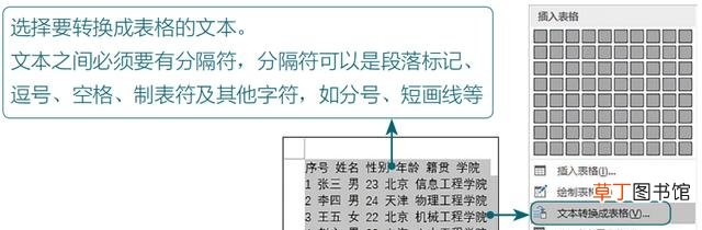word做表格的教程（Word表格的常用基本操作方法)