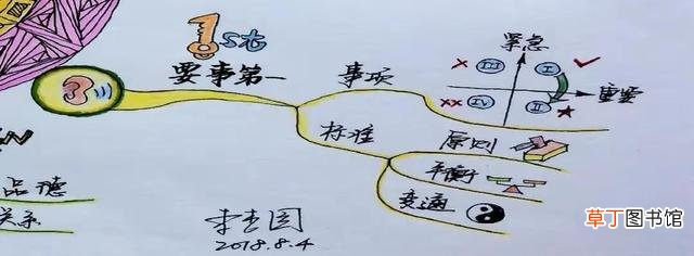 时控开关怎样调时间控制 时控开关怎样调时间