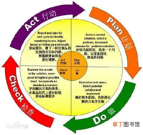 时控开关怎样调时间控制 时控开关怎样调时间