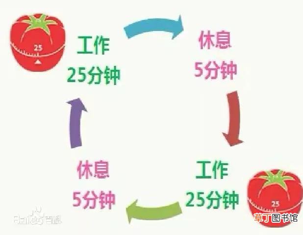 时控开关怎样调时间控制 时控开关怎样调时间