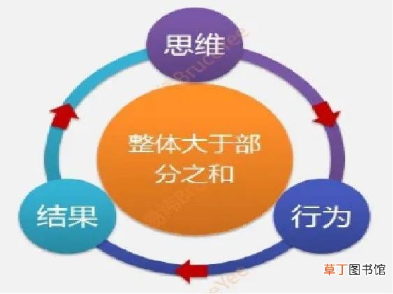 时控开关怎样调时间控制 时控开关怎样调时间