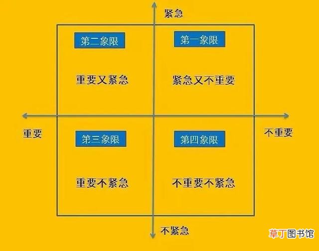 时控开关怎样调时间控制 时控开关怎样调时间
